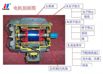 山東電機(jī)廠,電機(jī)生產(chǎn)廠家,高效節(jié)能電機(jī) 山東電機(jī)廠,電機(jī)生產(chǎn)廠家,高效節(jié)能電機(jī)