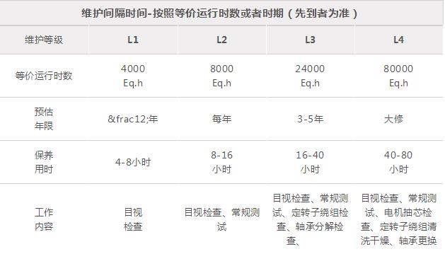 山東盛華電機生產(chǎn)廠家,高效節(jié)能電機,電機保養(yǎng) 山東盛華電機生產(chǎn)廠家,高效節(jié)能電機,電機保養(yǎng)