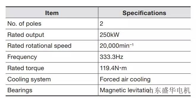 大功率電機.山東盛華電機生產(chǎn)廠家