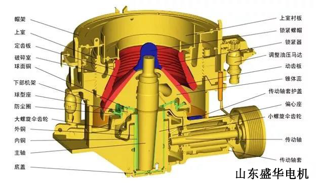 大功率電機(jī),電機(jī)生產(chǎn)廠家