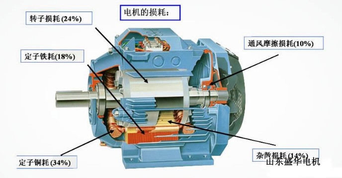 大功率電機,電機生產(chǎn)廠家