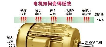 大功率電機,電機生產(chǎn)廠家
