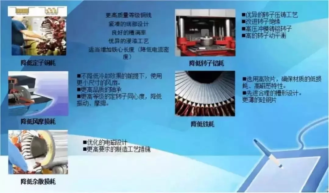 山東電機廠,超高效率電機,高效率電機,電機生產(chǎn)廠家