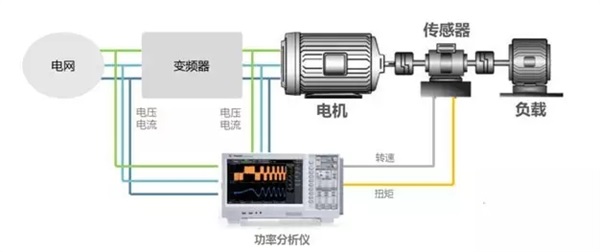 山東變頻電機(jī)生產(chǎn)廠家