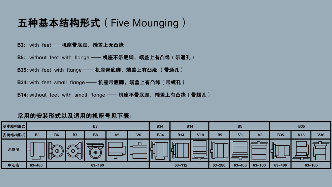 拋丸機電機安裝方式